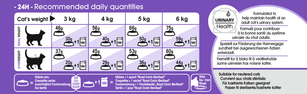 Royal Canin Sterilised 7+ kissalle