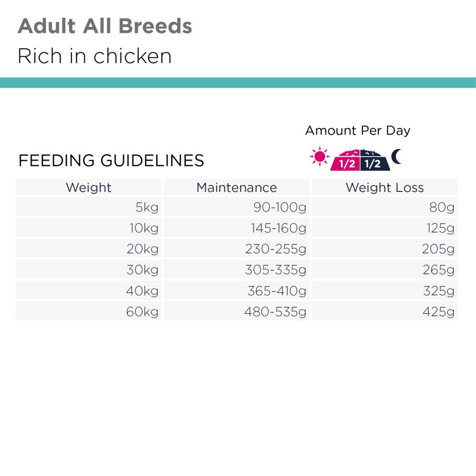 Eukanuba DailyCare Overweight Sterilized koiran kuivaruoka 2,3 kg
