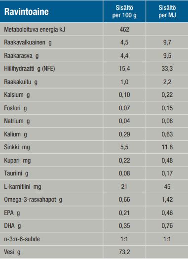 Specific CKW Heart & Kidney Support koiralle 6 x 300 g