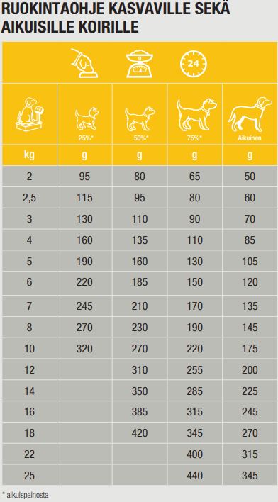 Specific CPD-M Puppy Medium Breed koiralle