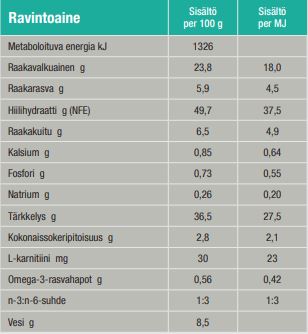 Specific CRD-2 Weight Control koiralle