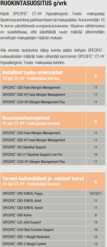Specific CT-HY Hypoallergenic Treats koiralle 300 g