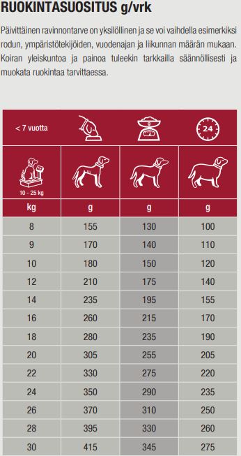 Specific CXD-M Adult Medium Breed koiralle 2 x 12 kg SÄÄSTÖPAKKAUS
