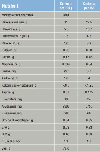 Specific FEW-DM Endocrine Support kissalle 100 g MAISTELUPAKKAUS