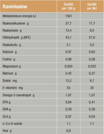 Specific FOD-HY Allergen Management Plus kissalle 3 x 2 kg SÄÄSTÖPAKKAUS