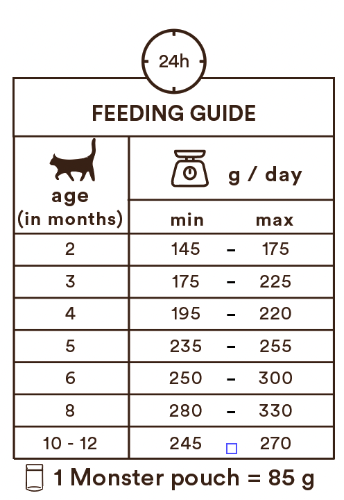 Monster Cat Pouches Kitten Beef-Game kissalle 8 x 85 g