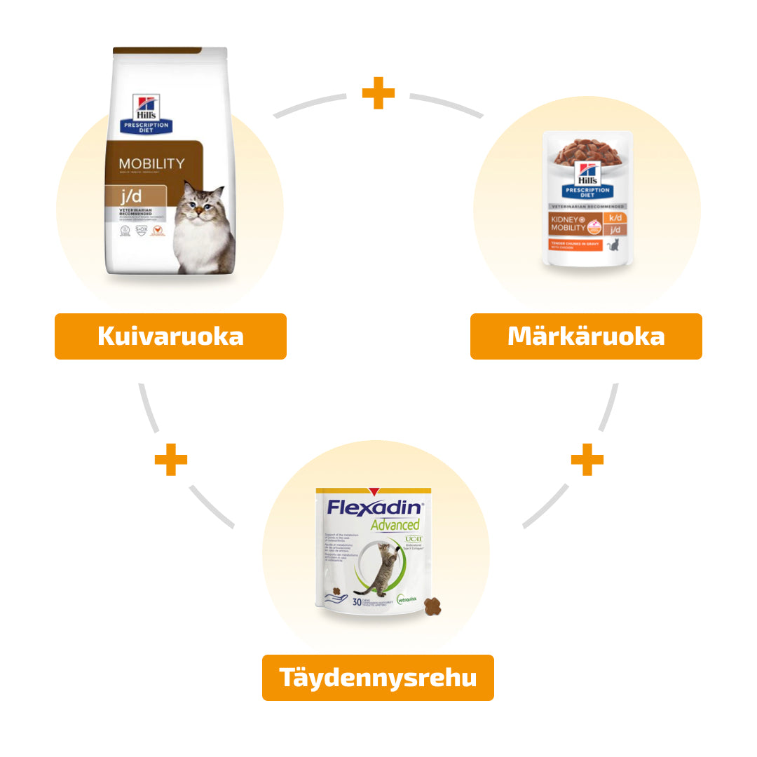 Tukihoitopaketti nivelten hyvinvointiin kissoille Hill's