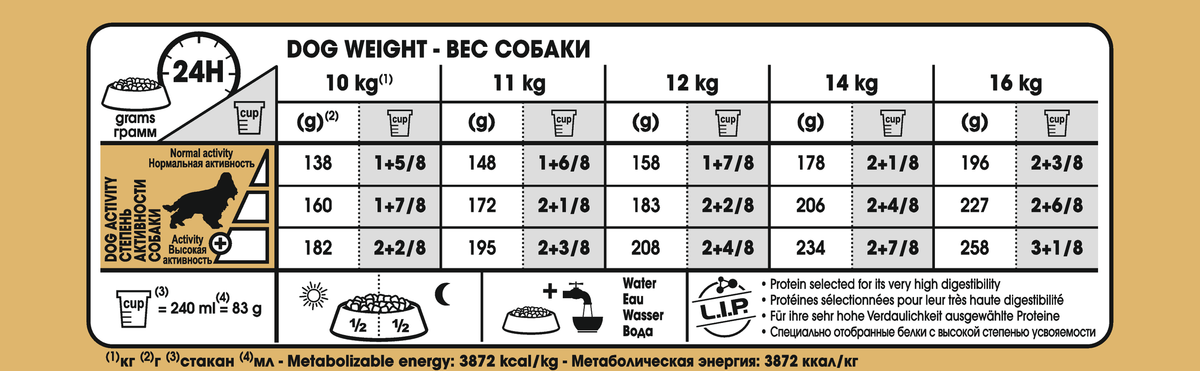 Royal Canin Cocker Adult koiralle