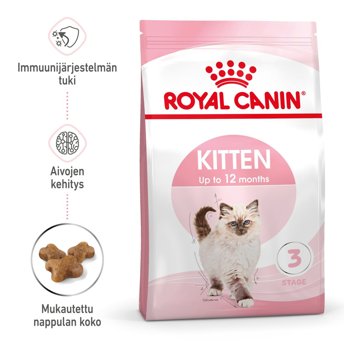 Royal Canin Kitten kissalle