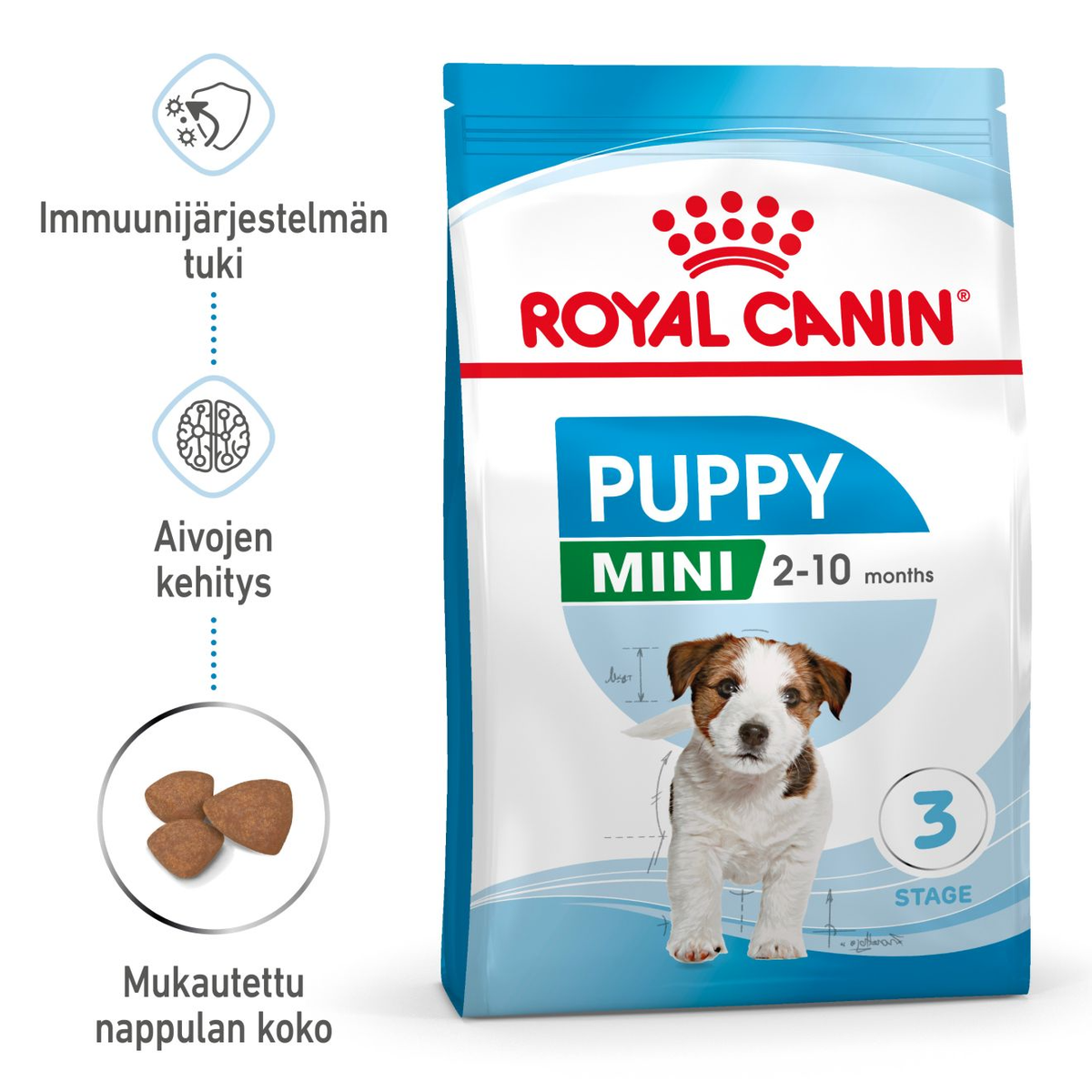 Royal Canin Mini Puppy koiralle
