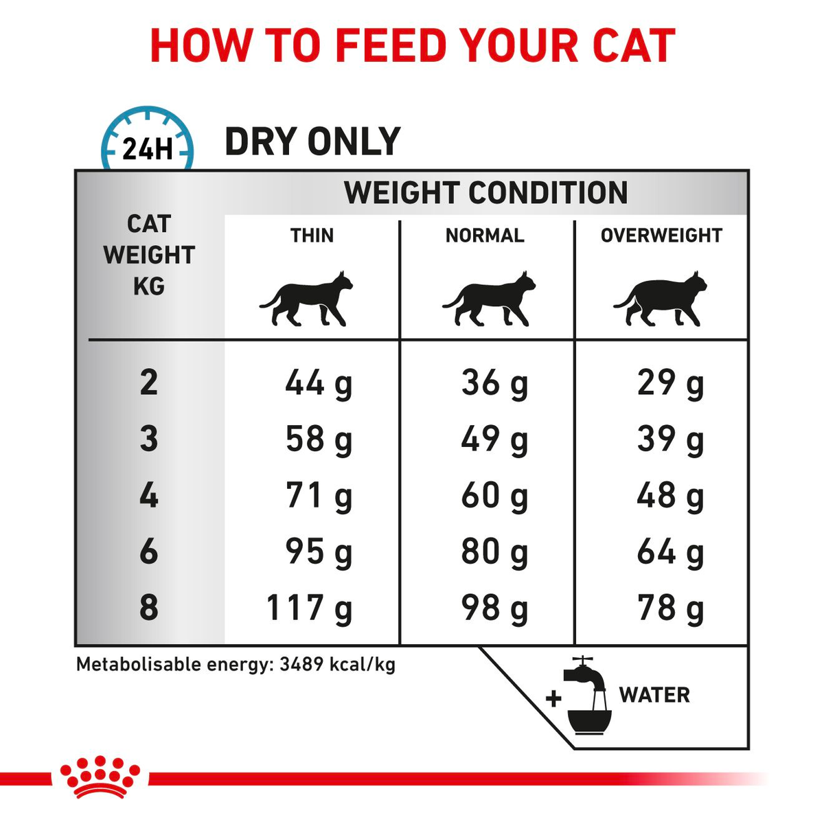 Royal Canin Veterinary Diets Derma Sensitivity Control kissan kuivaruoka