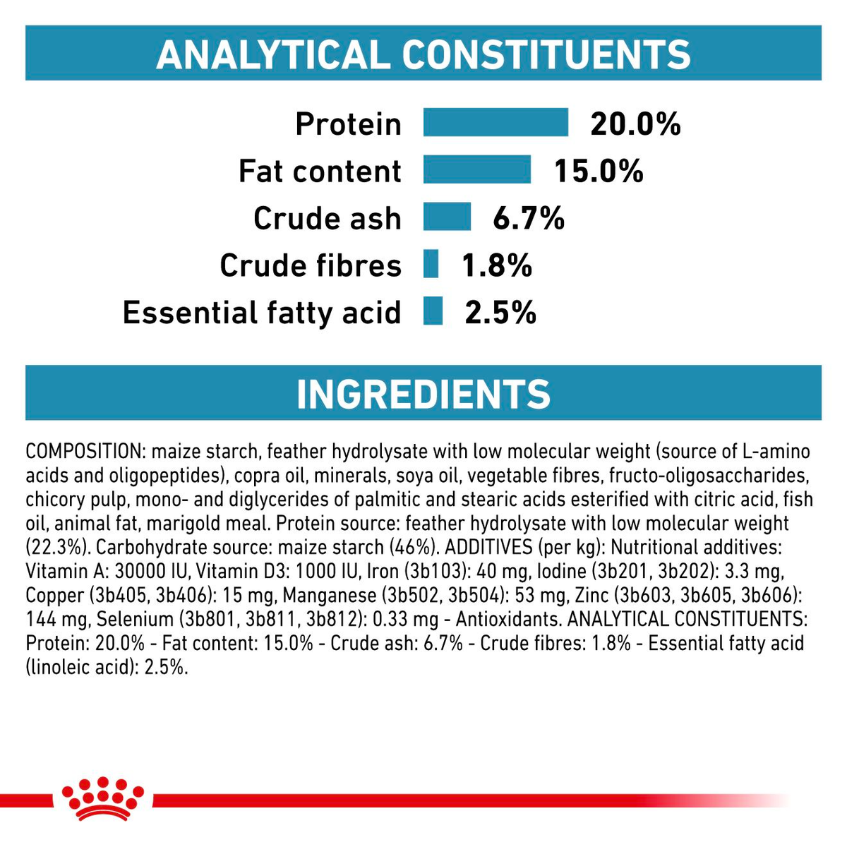 Royal Canin Veterinary Diets Derma Anallergenic Small Dogs koiran kuivaruoka