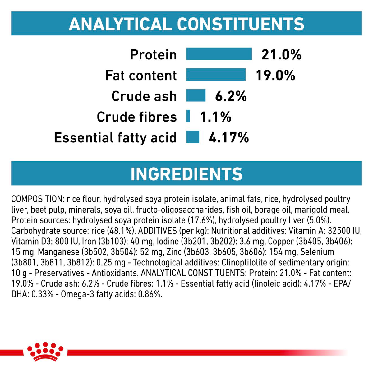 Royal Canin Veterinary Diets Derma Hypoallergenic koiran kuivaruoka 2 x 14 kg TUPLAPAKKAUS