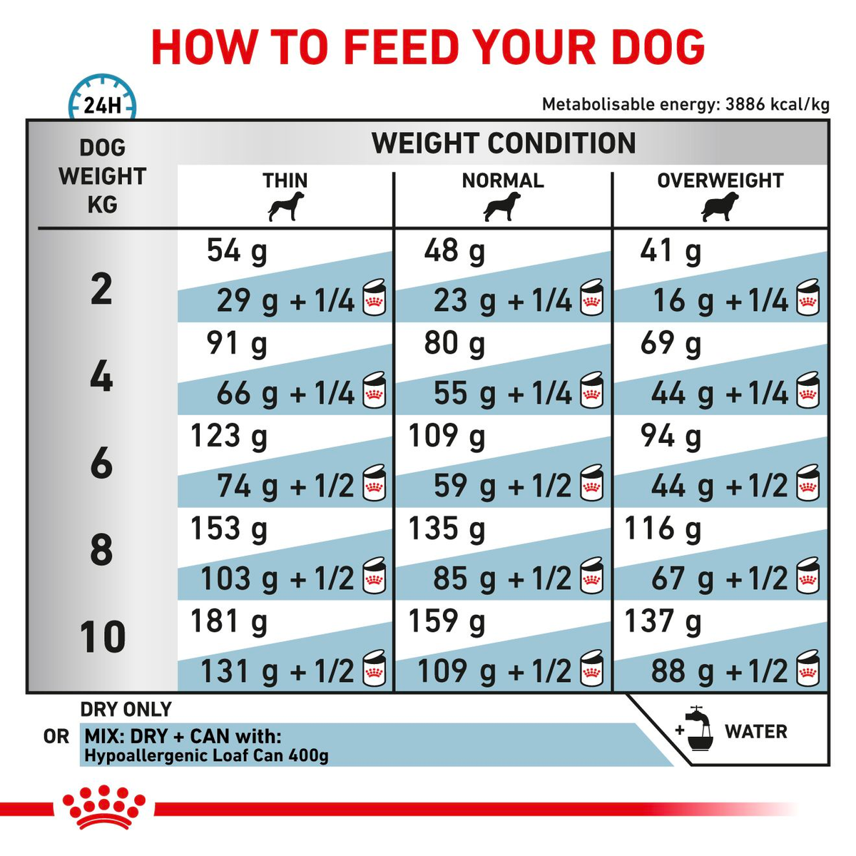 Royal Canin Veterinary Diets Derma Hypoallergenic Small Dogs koiran kuivaruoka