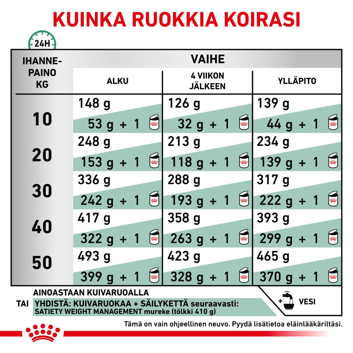 Royal Canin Veterinary Diets Weight Management Satiety koiran kuivaruoka 2 x 12 kg TUPLAPAKKAUS