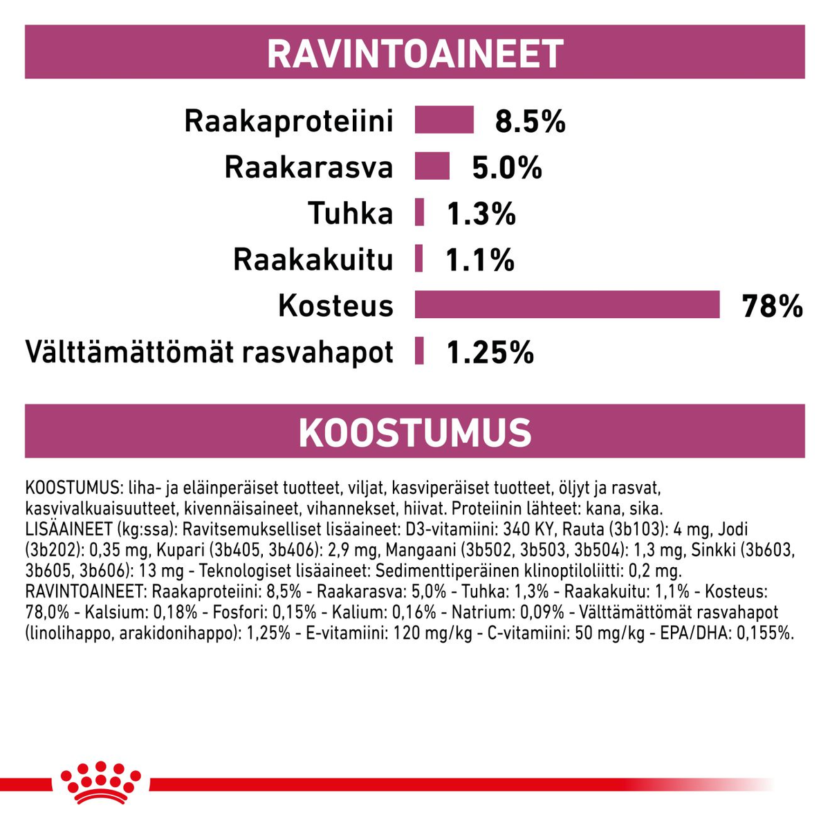 Royal Canin Veterinary Diets Vital Early Renal kissan märkäruoka 12 x 85 g