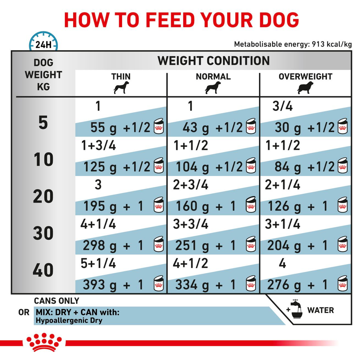 Royal Canin Veterinary Diets Derma Hypoallergenic Loaf säilykepurkki koiran märkäruoka 400 g MAISTELUPAKKAUS