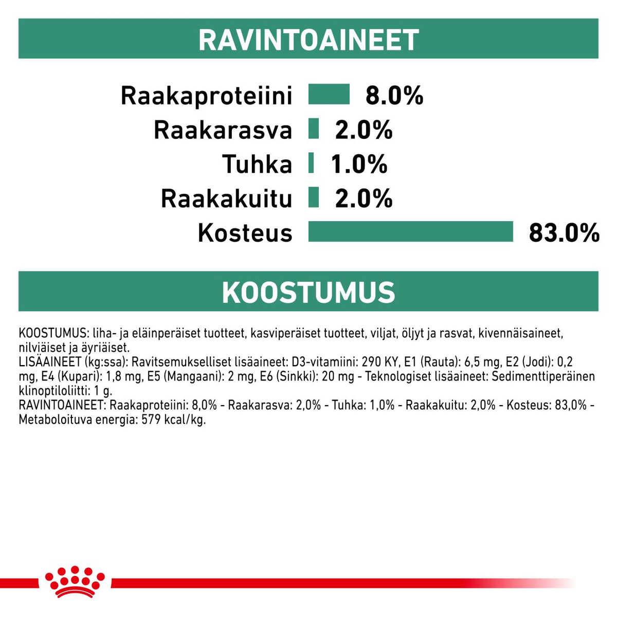 Royal Canin Veterinary Diets Weight Management Satiety Loaf säilykepurkki koiran märkäruoka 195 g MAISTELUPAKKAUS