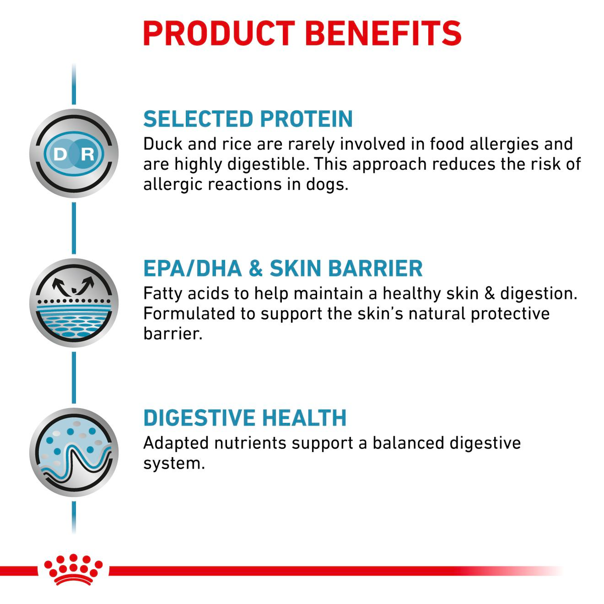 Royal Canin Veterinary Diets Derma Sensitivity Control Duck säilykepurkki koiran märkäruoka 410 g MAISTELUPAKKAUS