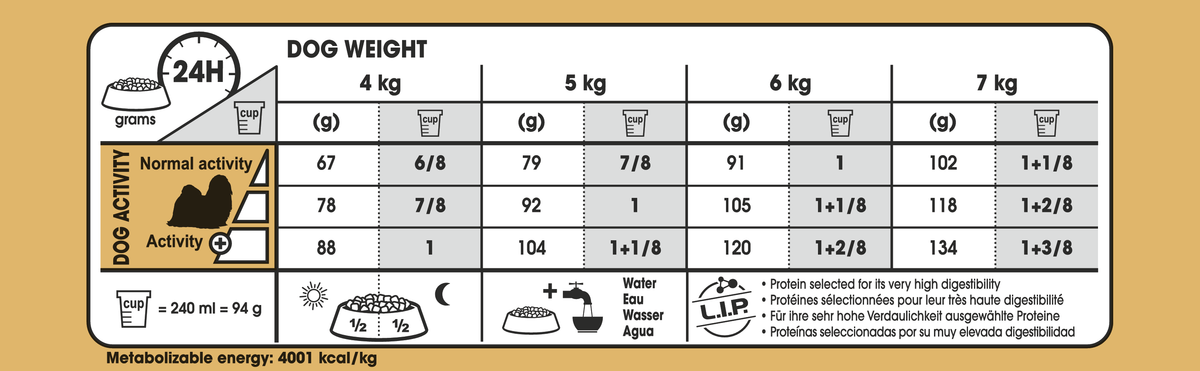 Royal Canin Shih Tzu Adult Dry 7,5 kg