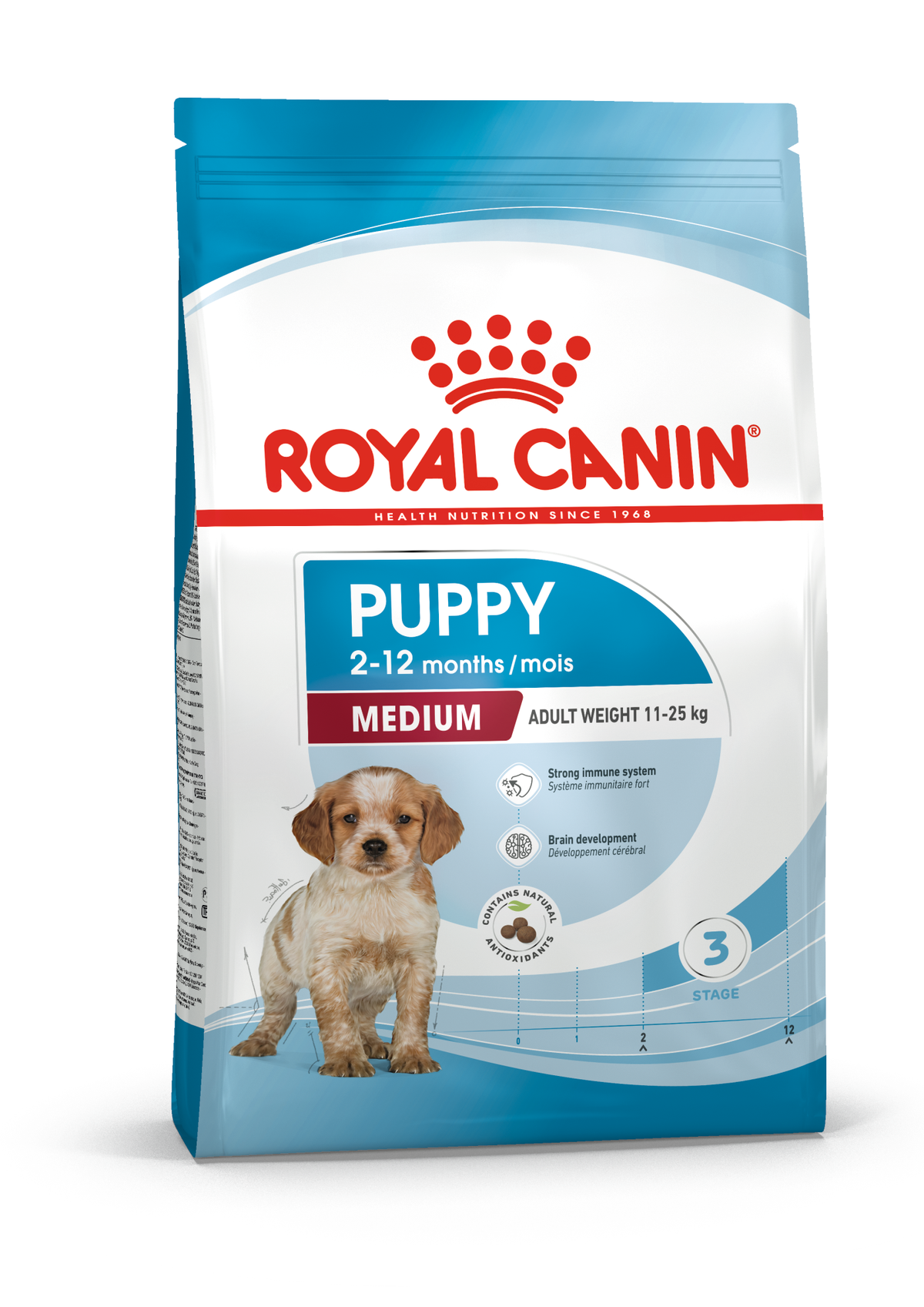 Royal Canin Medium Puppy koiralle