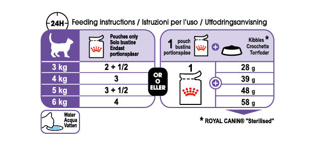 Royal Canin Sterilised Gravy kissalle 12 x 85 g