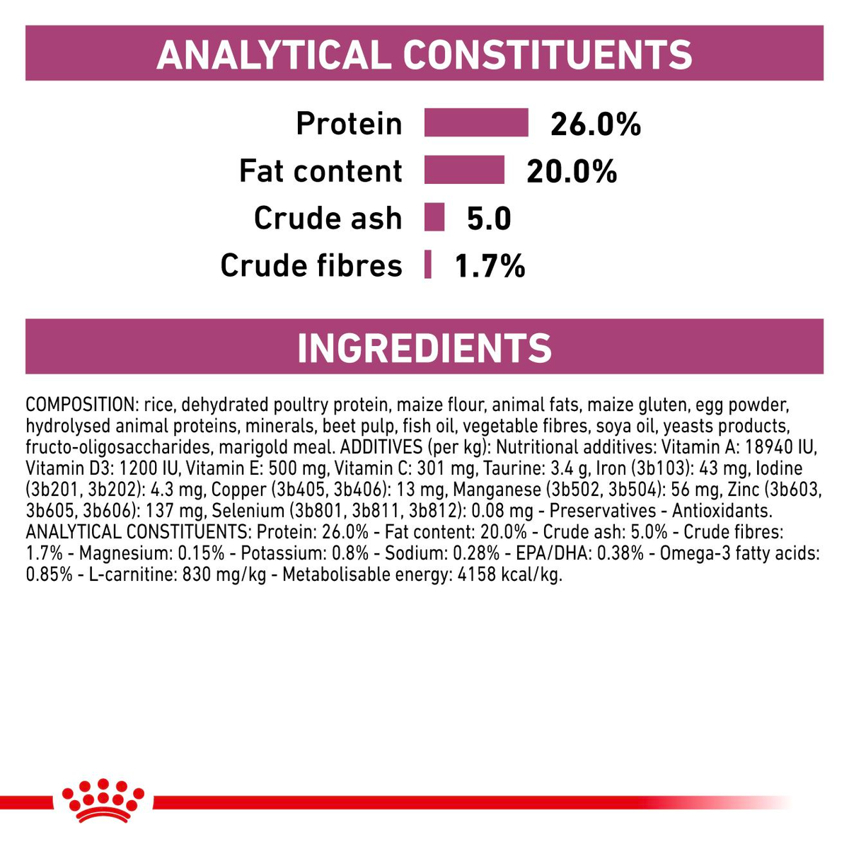 Royal Canin Veterinary Diets Vital Cardiac koiran kuivaruoka 7,5 kg