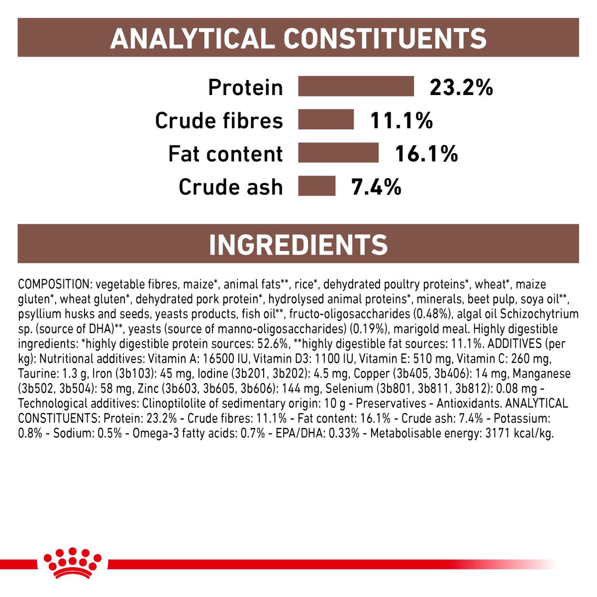 Royal Canin Veterinary Diets Gastrointestinal High Fibre koiran kuivaruoka