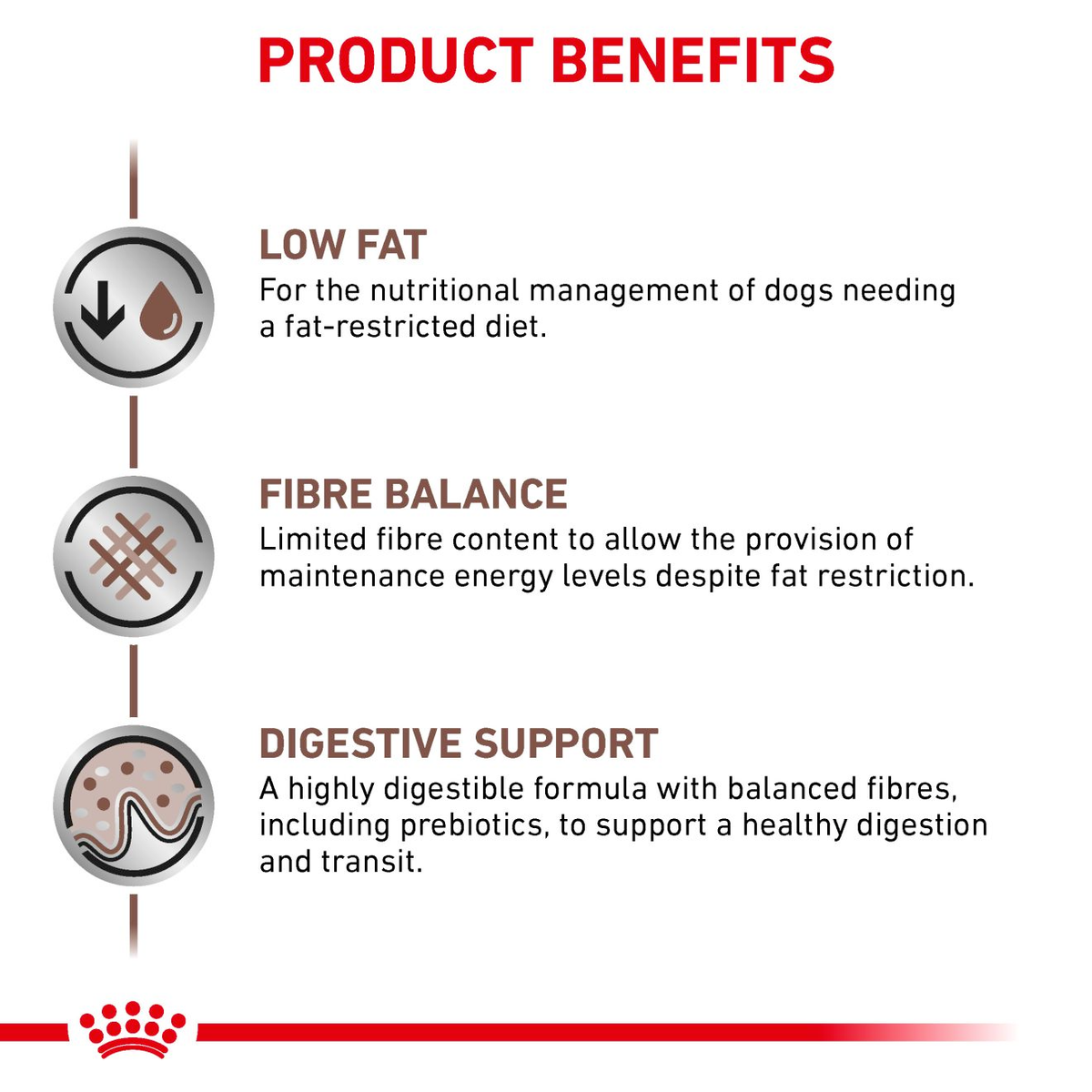 Royal Canin Veterinary Diets Gastrointestinal Low Fat koiran kuivaruoka