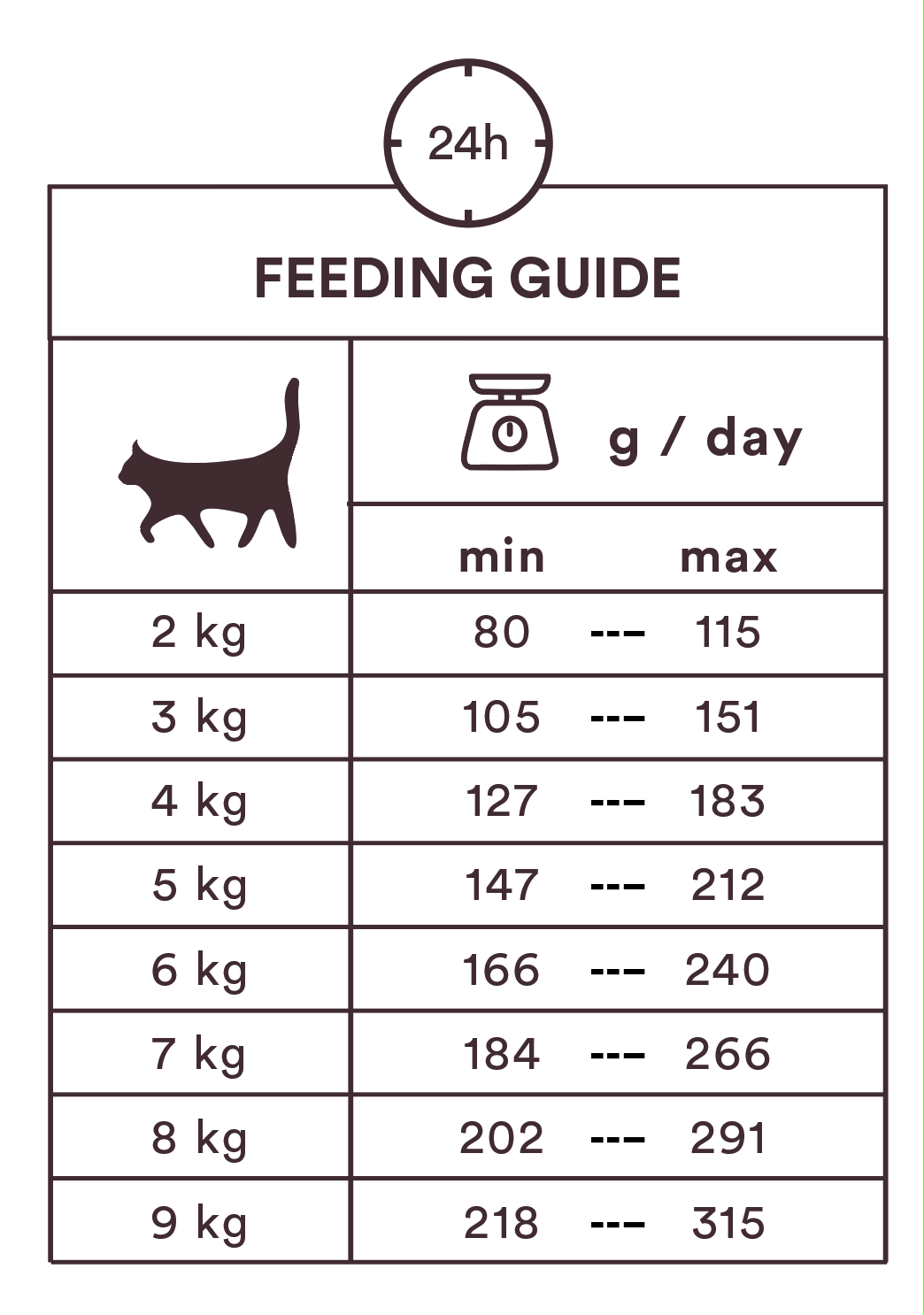 Monster Cat Pouches Adult Lamb kissalle 8 x 85 g