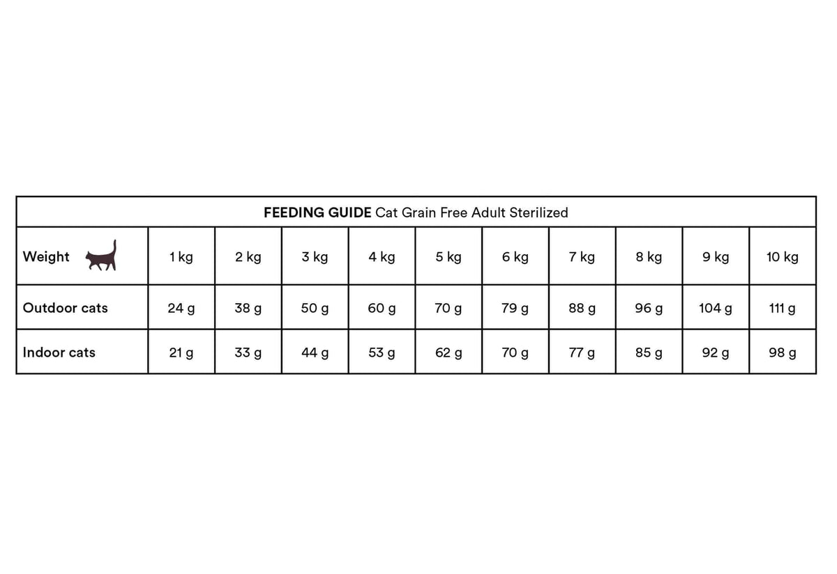 Monster Cat Grain Free Sterilized Turkey-Chicken kissalle