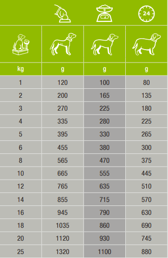 Specific C-BIO-W Organic with beef koiralle 150 g MAISTELUPAKKAUS