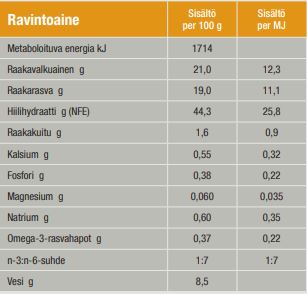 Specific CCD Struvite Management koiralle