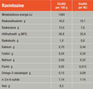 Specific CDD Food Allergen Management koiralle