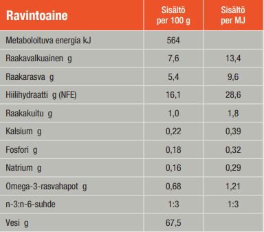 Specific CDW Food Allergy Management koiralle 6 x 300 g