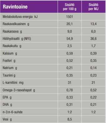 Specific CGD-M Senior Medium Breed koiralle