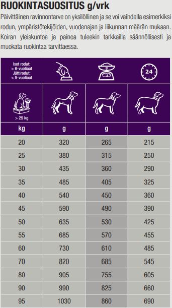 Specific CGD-XL Senior Large & Giant Breed koiralle 12 kg