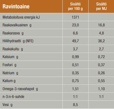 Specific CID-LF Digestive Support Low Fat koiralle
