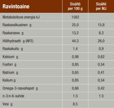 Specific CID Digestive Support koiralle