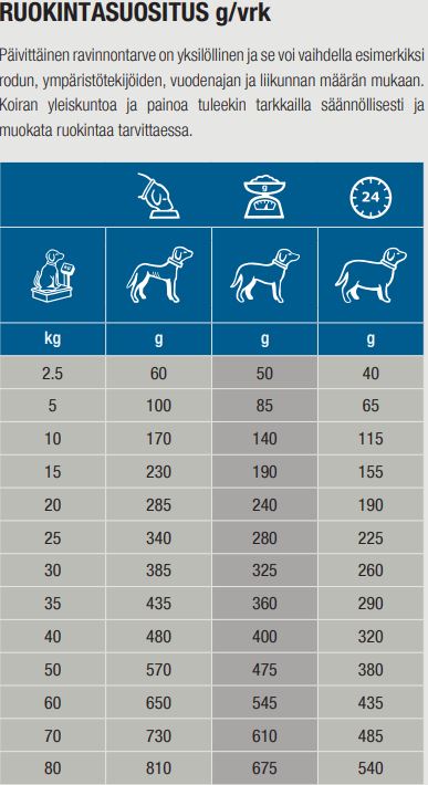 Specific CKD Heart & Kidney Support koiralle 3 x 4 kg SÄÄSTÖPAKKAUS