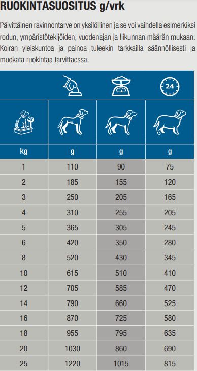Specific CKW Heart & Kidney Support koiralle 6 x 300 g