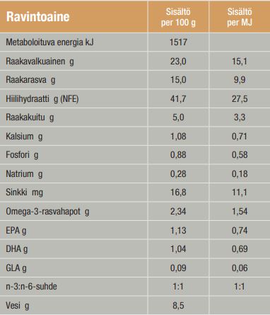 Specific COD-HY Allergen Management Plus koiralle 3 x 4 kg SÄÄSTÖPAKKAUS