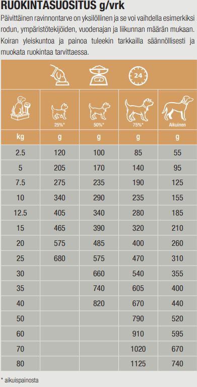 Specific COD-HY Allergen Management Plus koiralle 3 x 4 kg SÄÄSTÖPAKKAUS
