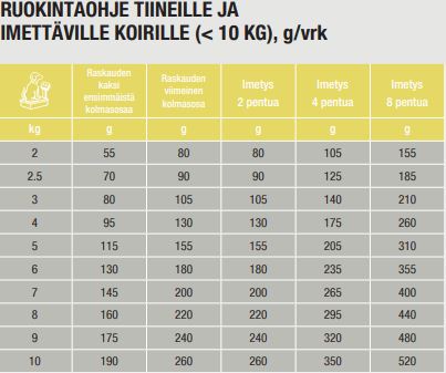 Specific CPD-S Puppy Small Breed koiralle