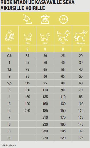 Specific CPD-S Puppy Small Breed koiralle