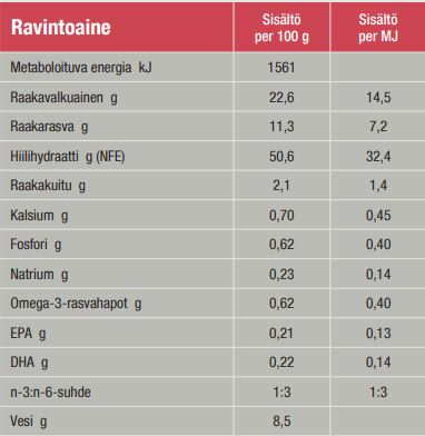 Specific CXD-S Adult Small Breed koiralle
