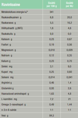 Specific F/C-IN-L Intensive Support kissalle ja koiralle 6 x 395 g
