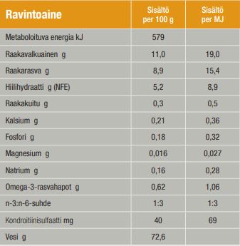 Specific FCW Crystal Management kissalle 100 g MAISTELUPAKKAUS