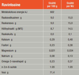 Specific FDW Food Allergen Management kissalle 28 x 100 g SÄÄSTÖPAKKAUS