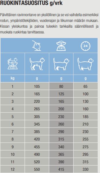 Specific FEW-DM Endocrine Support kissalle 100 g MAISTELUPAKKAUS